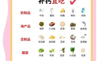 孕期补钙真的贯穿全程吗？不同阶段需求差异大吗？