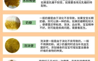 新生儿便便泡沫多，是消化不良还是生病了？