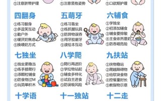 新生儿五个月发育标准