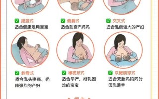 新生儿喂奶姿势图解，哪种姿势最正确？