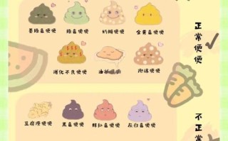 新生儿一天不拉大便正常吗？