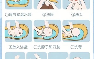 新生儿几天洗一次澡最合适？