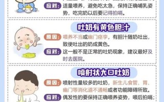 新生儿频繁吐奶是正常现象还是疾病信号？该如何科学应对？