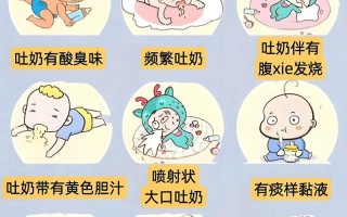 新生儿咳嗽吐奶是正常现象还是异常信号？如何科学护理避免风险？