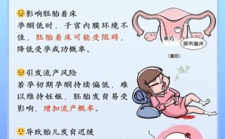 怀孕期间孕酮低会有哪些明显症状？对胎儿健康有什么影响？