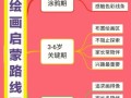儿童学画画的最佳年龄是几岁？过早或过晚学画会有哪些影响？