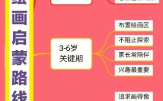 儿童学画画的最佳年龄是几岁？过早或过晚学画会有哪些影响？