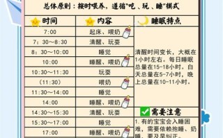 新生儿每天到底睡多久才够？