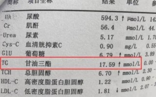 孕期甘油三酯5.4mmol/L算高吗？对胎儿和孕妇有什么影响？