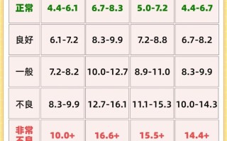 怀孕期间血糖多少算正常