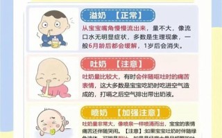 新生儿吐奶后仍要吃，该喂还是不喂？