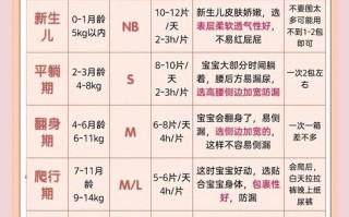 新生儿一天用多少纸尿裤合适？