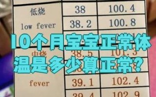 儿童正常体温范围是多少？不同年龄段、测量方式下体温标准有何差异？