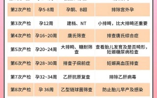 备孕期间哪些体检不能做？