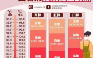 夏天儿童体温多少度算正常？不同年龄段有差异吗？