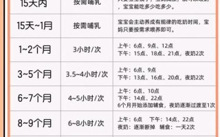 新生儿吃奶多久算吃饱？