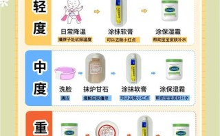 儿童过敏性湿疹反复发作，该如何有效治疗并预防复发？