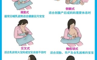新生儿母乳喂养，究竟该如何把握喂养频率与量才科学？