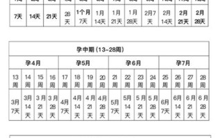 孕期28周要做什么检查