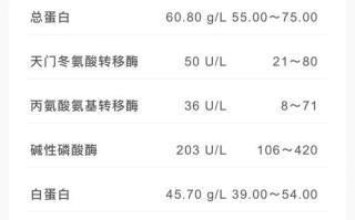 新生儿总胆汁酸200μmol/L需要立即干预吗？会对宝宝肝脏造成哪些影响？