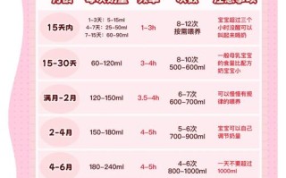 新生儿大小便次数多少正常