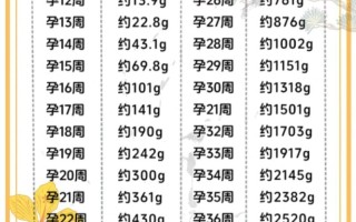 孕期如何科学控制宝宝体重？胎儿过大或过小怎么办？