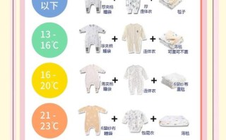 新生儿什么时候穿衣服才合适？不同季节室温下如何判断穿多穿少？