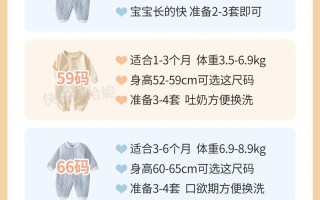 新生儿睡觉穿多少衣服才合适？怎样判断冷热？穿多了会窒息吗？