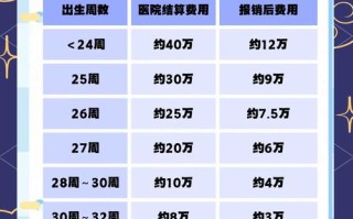 新生儿保温箱费用能报销吗？