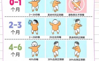 新生儿侧睡还是平躺更安全？