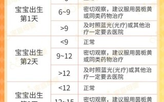 7天新生儿黄疸值15mg/dl需要干预吗？正常范围是多少？