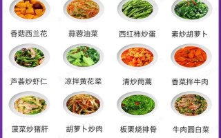 孕期七个多月了，到底吃哪些食物才能让宝宝发育更好、自己更舒服？