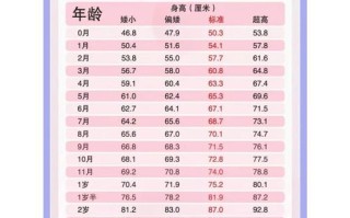 新生儿每月体重增长标准是多少？不同月龄体重不达标怎么办？