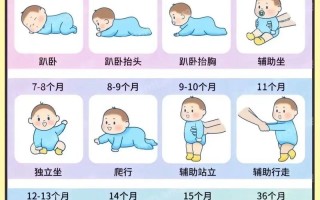 新生儿不同阶段生长发育特点有何差异？家长该如何科学应对？