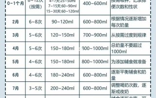 新生儿一次到底该喝多少毫升水？不同月龄宝宝的水量需求有何差异？