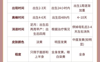 新生儿生理性黄疸的正常值范围是多少？需要干预的标准又是什么？