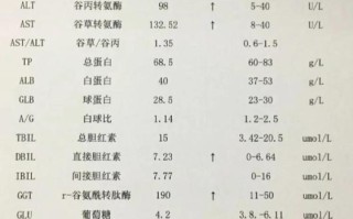 孕期肝功能检查具体包含哪些项目？对母婴健康有何关键意义？