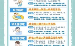 新生儿有咳嗽怎么回事