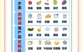 孕期钙片到底该吃到几周？不同阶段钙需求差异怎么把握？