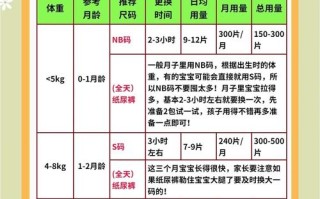 新生儿一天到底要用多少纸尿裤才合适？