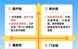新生儿能直接用妈妈的医保吗？
