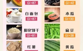 怀孕期血糖高怎么办？饮食、运动、监测如何科学管理？
