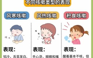 新生儿20天咳嗽咋办？