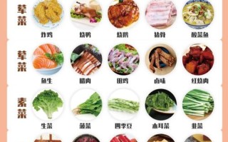 备孕期间到底该吃啥？