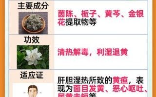 茵栀黄口服液新生儿怎么吃