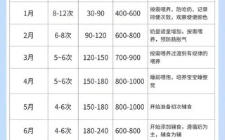 新生儿一天要吃多少毫升奶