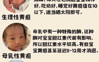新生儿黄疸为何反复？
