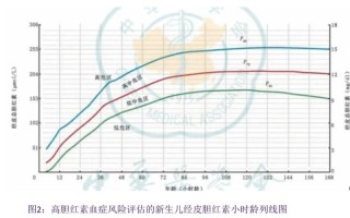 新生儿高胆红素血症定义是什么？