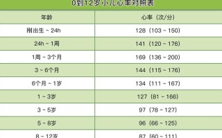 新生儿心率90多正常吗？需要担心吗？