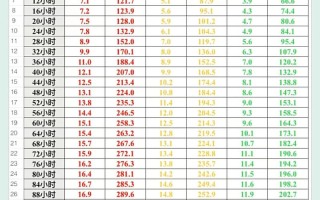 新生儿出生3天黄疸值多少算正常？超过这个范围会对宝宝健康造成影响吗？